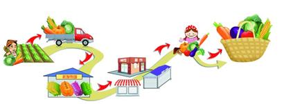 南方菜进青岛全程揭秘