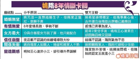 姚元浩否认王心凌是小三 姚元浩否认王心凌是小三