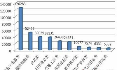 茅台等高价名酒成为假冒重灾区 消费者受骗
