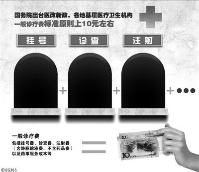 国务院：基层医疗诊疗费10元 试行药品统一定价