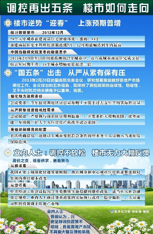 一线城市房价领跑全国