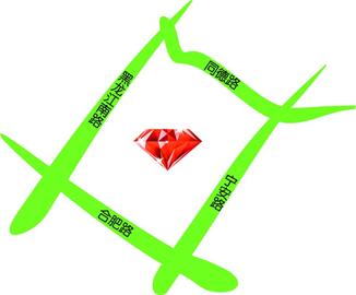 浮山后下月开建双峰商业广场 含13栋住宅2商业楼