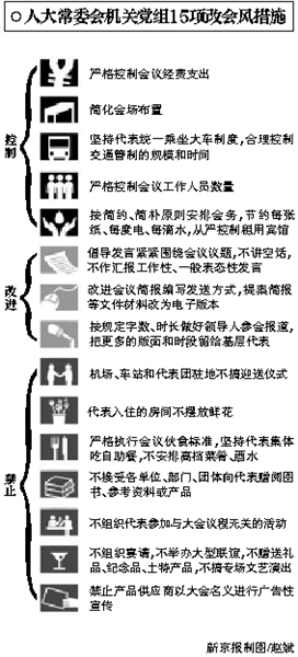 人大代表团住在哪里?