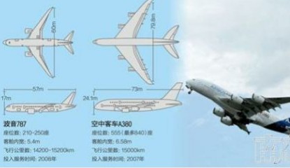 波音787十天连发7起事故 离职员工曝安全隐患