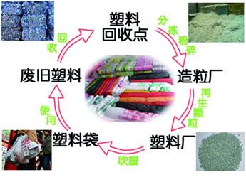 “前世”农药瓶“今生”食品袋