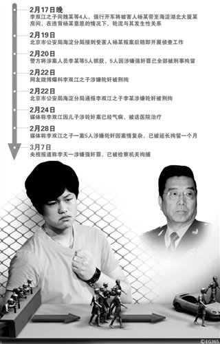 媒体揭秘李天一成长：初中未毕业赴美 仍被开除