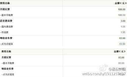 网友质疑青岛联通乱收费
