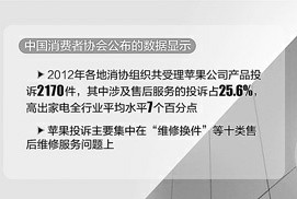 苹果售后争议大频被批 三包缩水欺诈客户