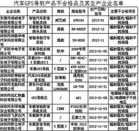 九阳凯美瑞不合格产品遭曝光 汽配成重灾区