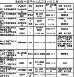 九阳凯美瑞不合格产品遭曝光 汽配成重灾区