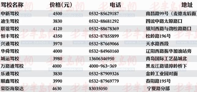 青岛学车价目表:最便宜要3830元最贵达4630元