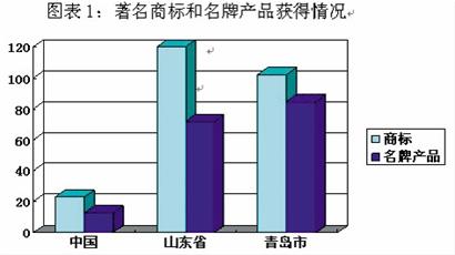 植物油、蛋、糖等100%合格 乳制品、蜂产品合格率最低 植物油、蛋、糖等100%合格 乳制品、蜂产品合格率最低