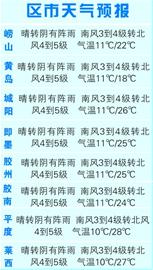 今日夜间青岛迎雷阵雨