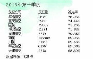 航班延误竟成不治之症 多航企钻空4小时界定