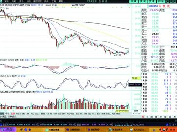 高端白酒价跌量减 本地琅琊台等抢占市场 高端白酒价跌量减 本地琅琊台等抢占市场
