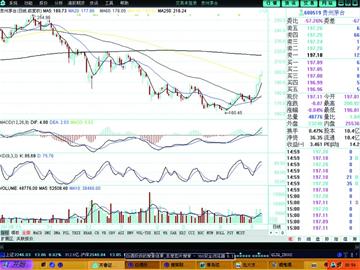 高端白酒价跌量减 本地琅琊台等抢占市场 高端白酒价跌量减 本地琅琊台等抢占市场