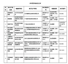 6款减肥品检出禁药 商家违规销售要担责