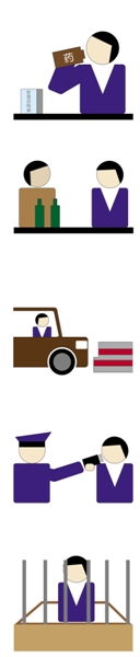 男子撞车后被测出醉驾 因所服药品含40%酒精