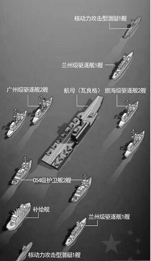 辽宁号航母战斗群正式亮相 全面揭秘 辽宁号航母战斗群正式亮相 全面揭秘