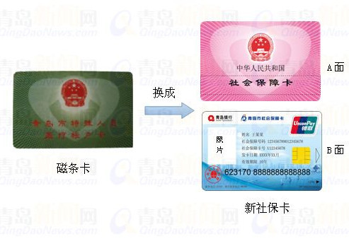 独家：新社保卡将陆续发放 十大热点释疑