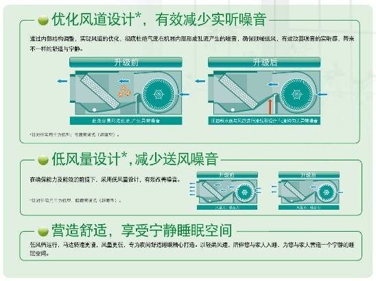 松下中央空调传奇Ⅶ系列——白领公寓的舒适管家！