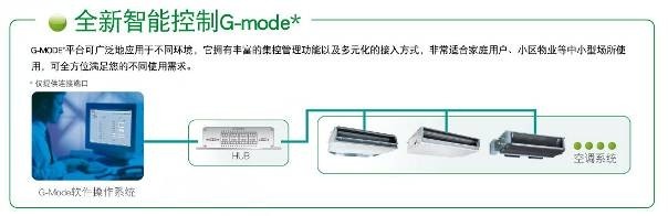 松下中央空调传奇Ⅶ系列——白领公寓的舒适管家！