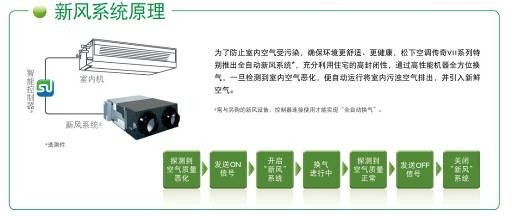 松下中央空调传奇Ⅶ系列——白领公寓的舒适管家！