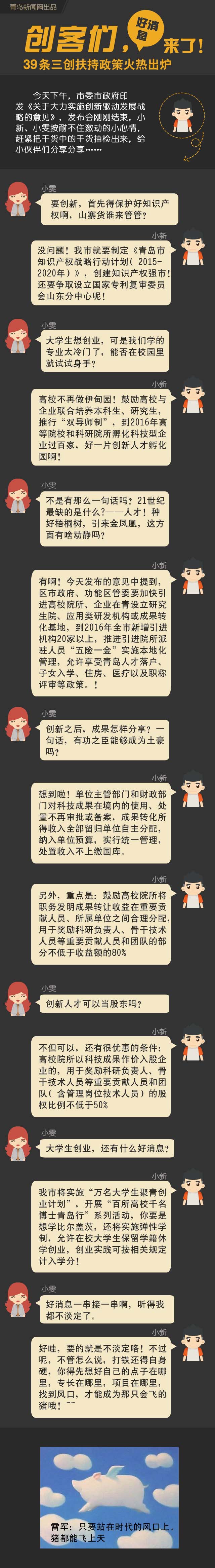 青岛发布39条三创扶持政策 打造创客之岛