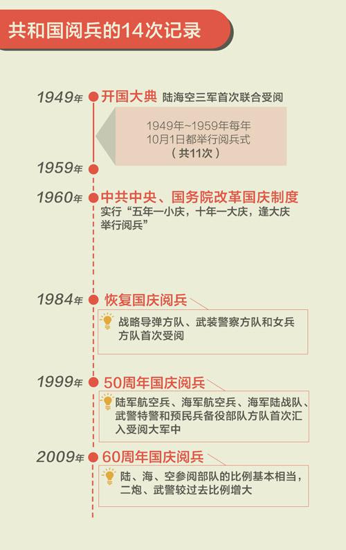 回顾共和国阅兵史 找“9·3”阅兵指南