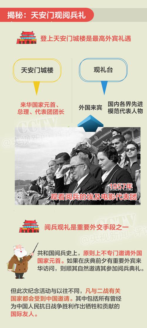 回顾共和国阅兵史 找“9·3”阅兵指南