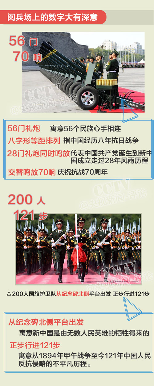 回顾共和国阅兵史 找“9·3”阅兵指南