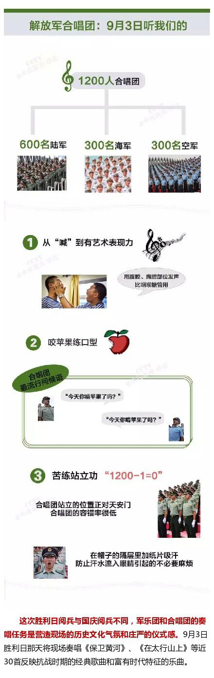 一图解读胜利日的背景音乐