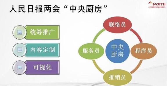“中央厨房”是媒体融合的唯一模式吗？