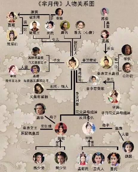 《芈(mǐ )月传》开播啦,看之前有些事你不得不知