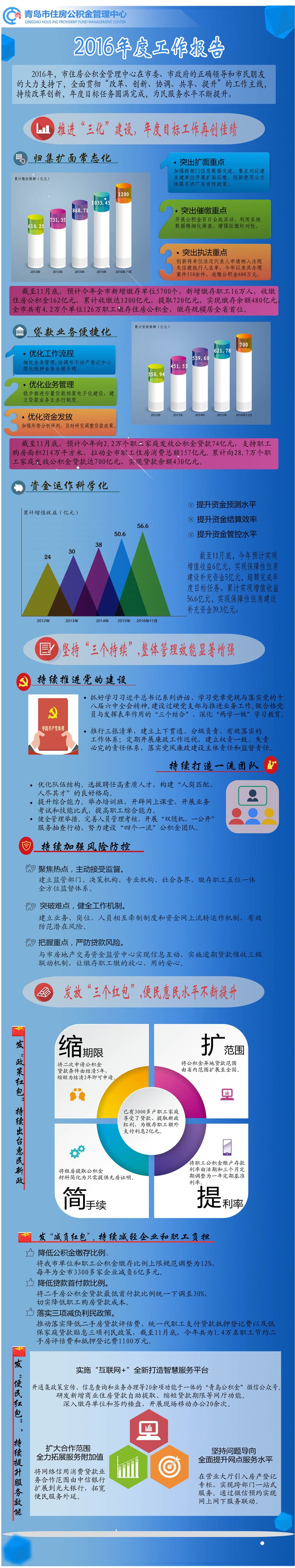 直播：2016政府部门“三民”述职报告会