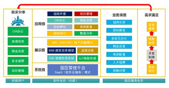 “1+1+1>3”GIS+BIM+MR的C-BIM智慧园区云服务平台2.0 “1+1+1>3”GIS+BIM+MR的C-BIM智慧园区云服务平台2.0