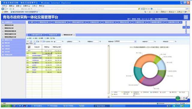 青岛市政府采购一体化交易管理平台 “一站式”信息聚合与检索 青岛市政府采购一体化交易管理平台 “一站式”信息聚合与检索