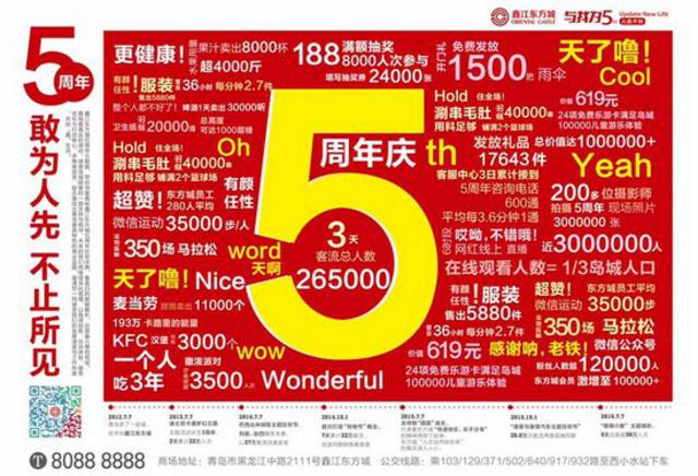 鑫江东方城5周年狂欢庆典 云数据首次惊艳曝光 鑫江东方城5周年狂欢庆典 云数据首次惊艳曝光