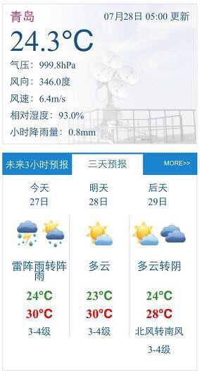 雨一直下天气凉了 青岛最高气温降下30摄氏度