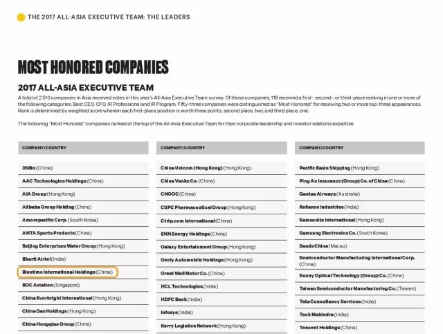 健合集团荣膺美国《机构投资者》5项年度大奖