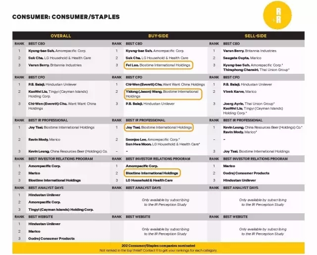 健合集团荣膺美国《机构投资者》5项年度大奖