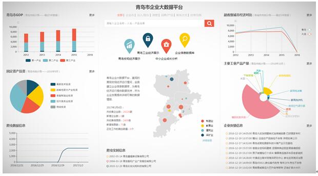 青岛市中小企业云服务平台 互联网+小微企