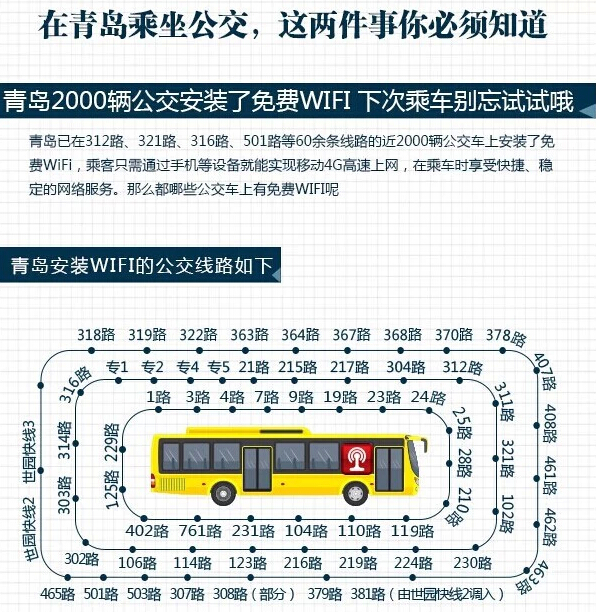 青岛公交有wifi了!上网不再花流量! 青岛公交有wifi了!上网不再花流量!