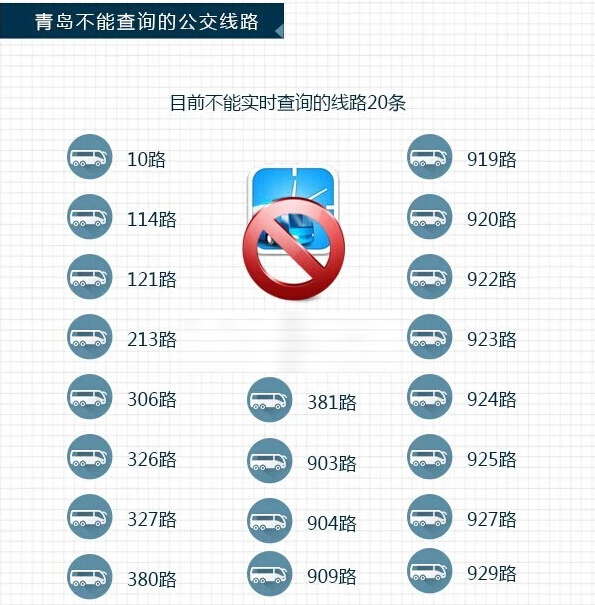 青岛公交有wifi了!上网不再花流量! 青岛公交有wifi了!上网不再花流量!