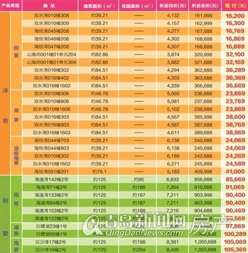 碧桂园十里金滩首期价格表