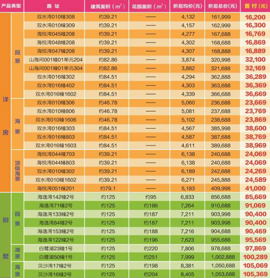 碧桂园 青岛新闻网
