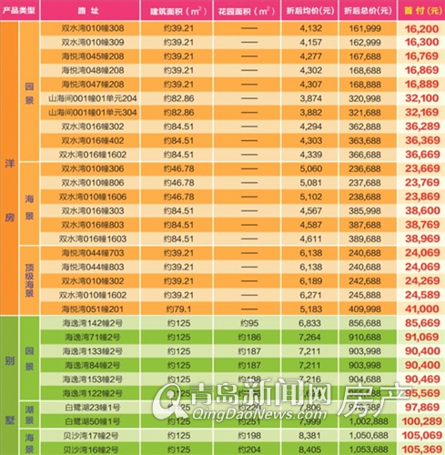 碧桂园十里金滩首付1成低至1.6万起
