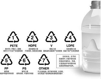 报道称瓶装矿泉水暴晒之后含塑化剂变毒水